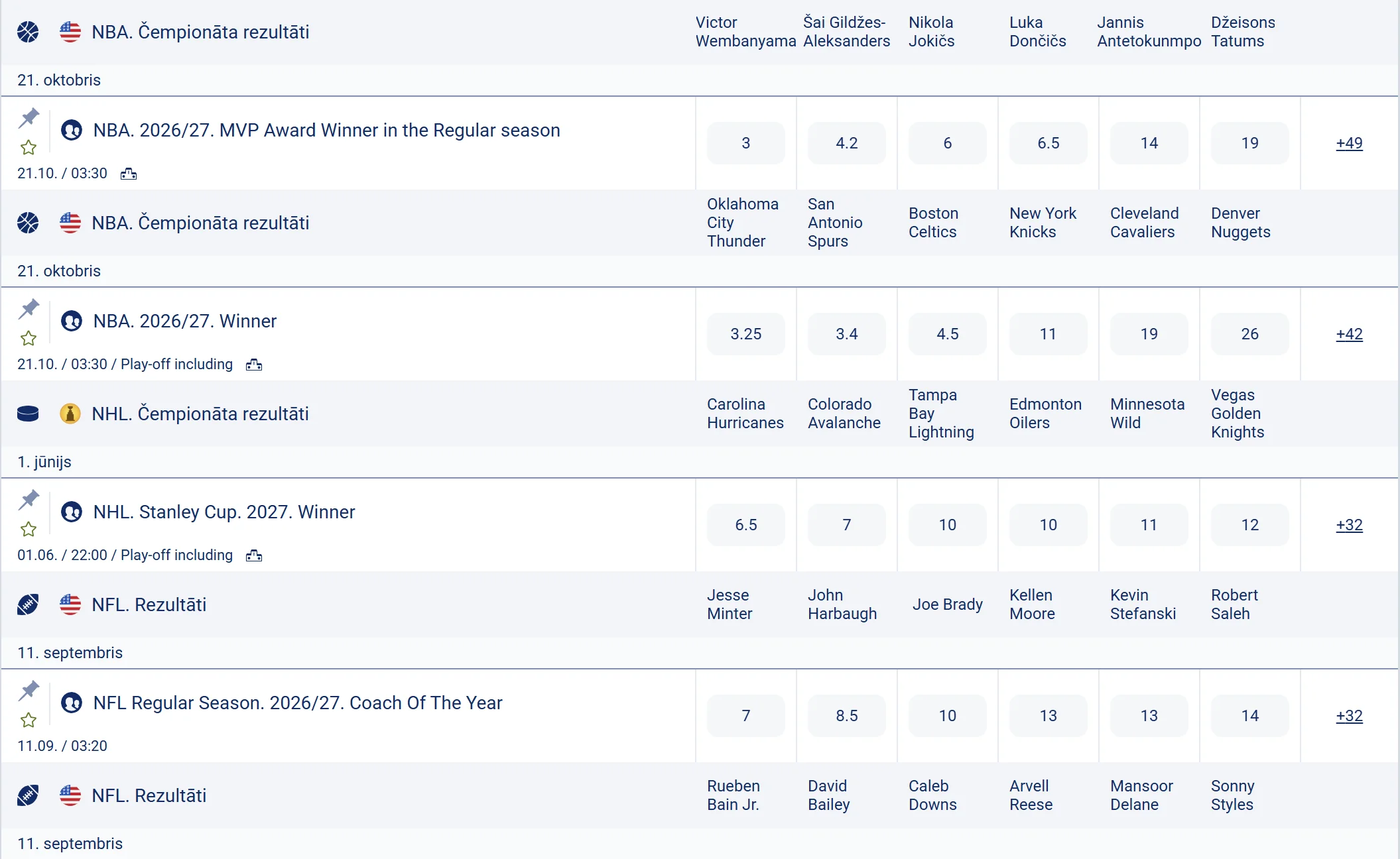 betting